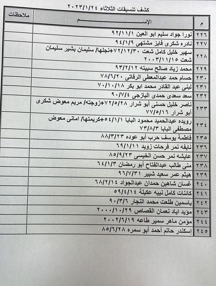 كشف التنسيقات المصرية للسفر غدًا الثلاثاء 8.jpg