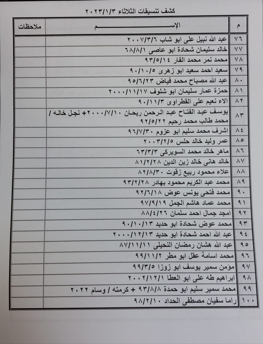 كشف التنسيقات المصرية 3.jpg