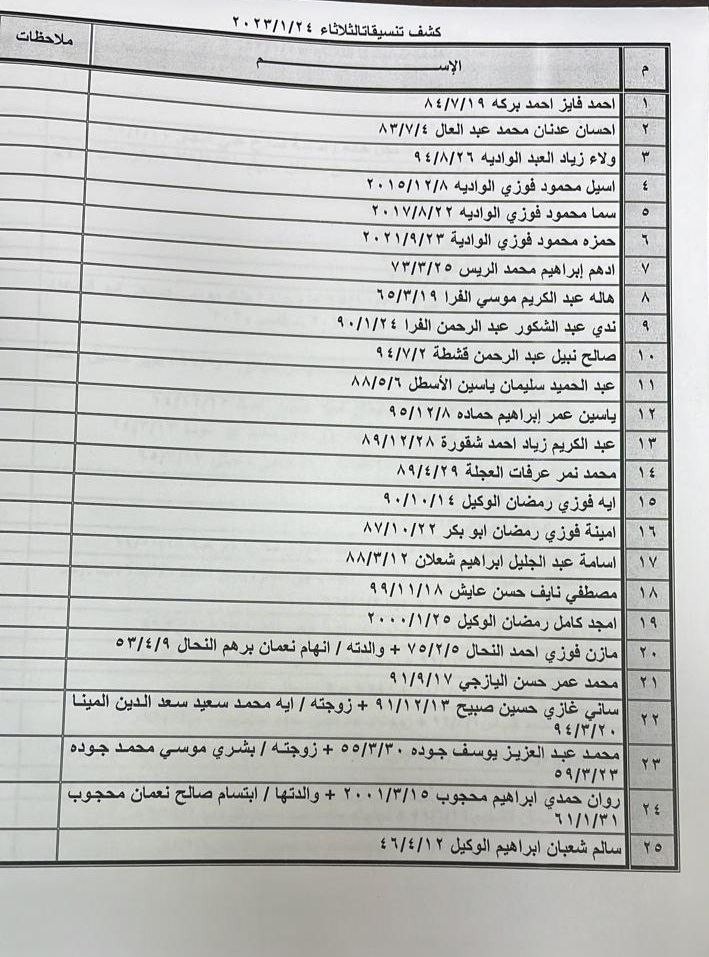 كشف التنسيقات المصرية للسفر غدًا الثلاثاء 5.jpg