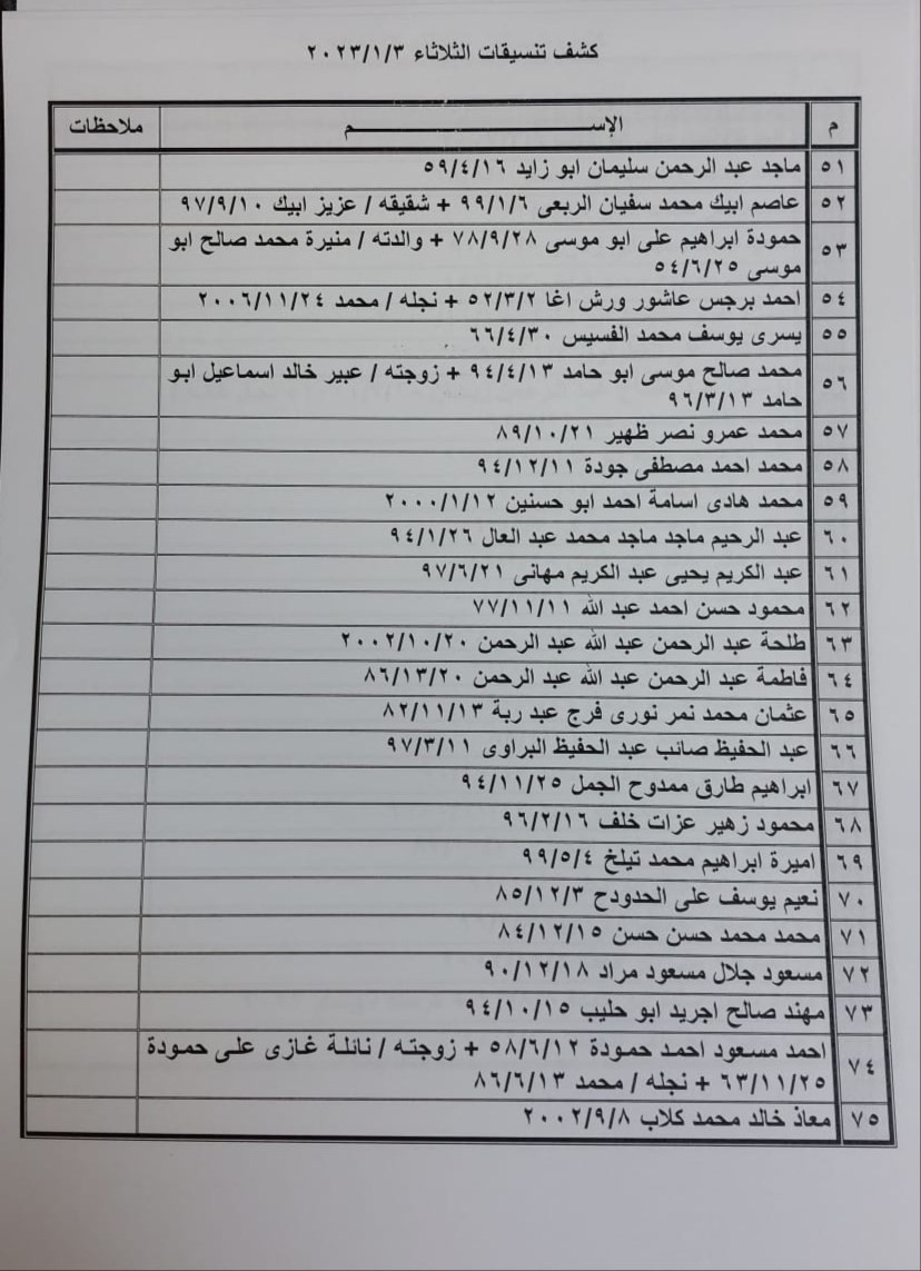 كشف التنسيقات المصرية 2.jpg