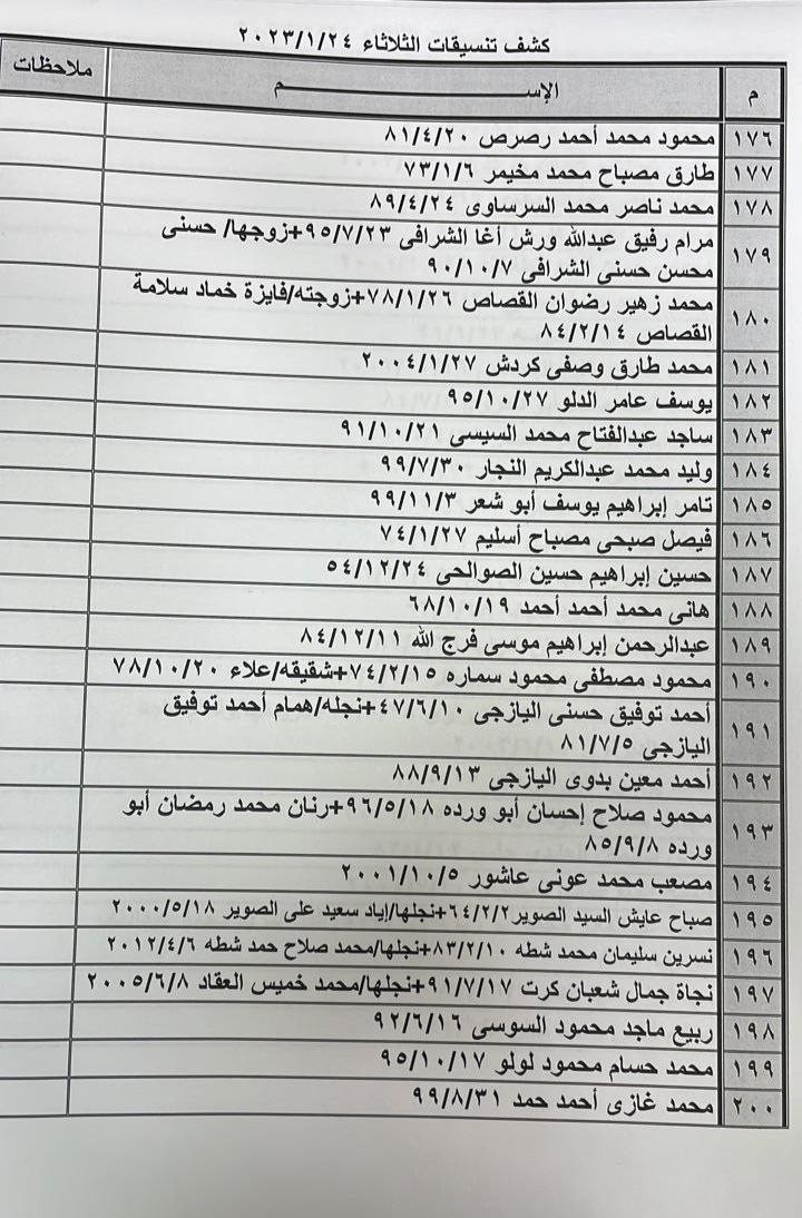 كشف التنسيقات المصرية للسفر غدًا الثلاثاء 7.jpg