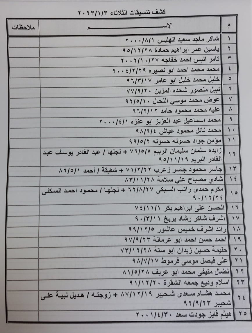 كشف التنسيقات المصرية.jpg