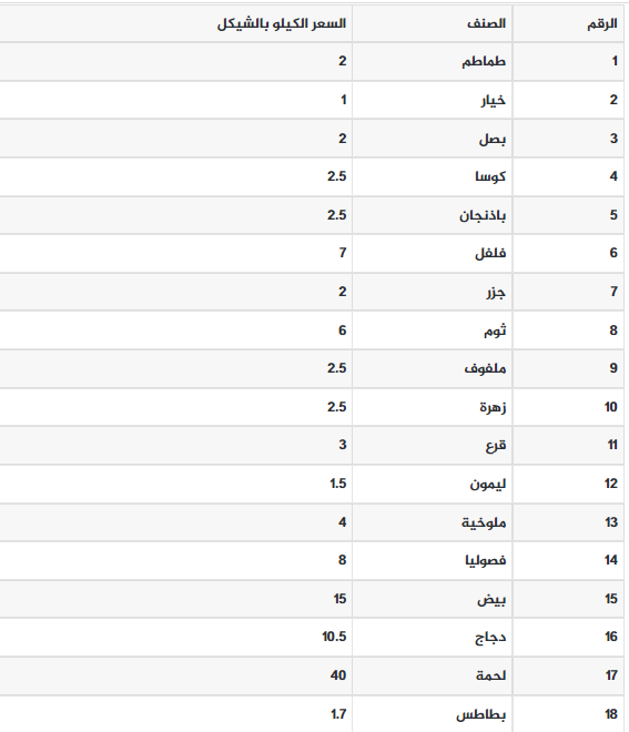 خضروات وفواكه.png