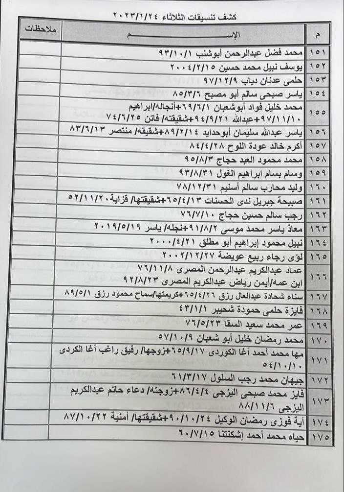 كشف التنسيقات المصرية للسفر غدًا الثلاثاء 4.jpg
