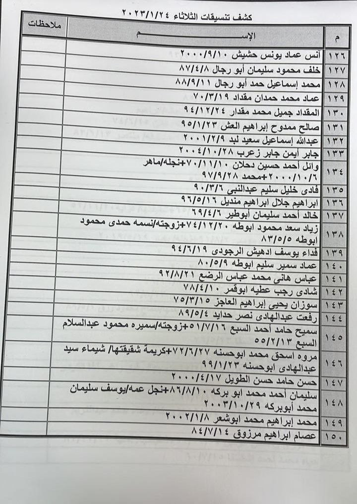 كشف التنسيقات المصرية للسفر غدًا الثلاثاء 1.jpg