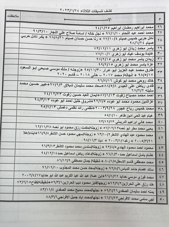 كشف التنسيقات المصرية للسفر غدًا الثلاثاء 9.jpg