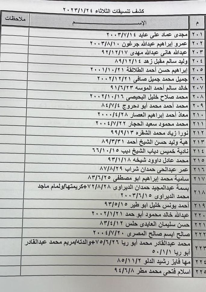 كشف التنسيقات المصرية للسفر غدًا الثلاثاء 2.jpg