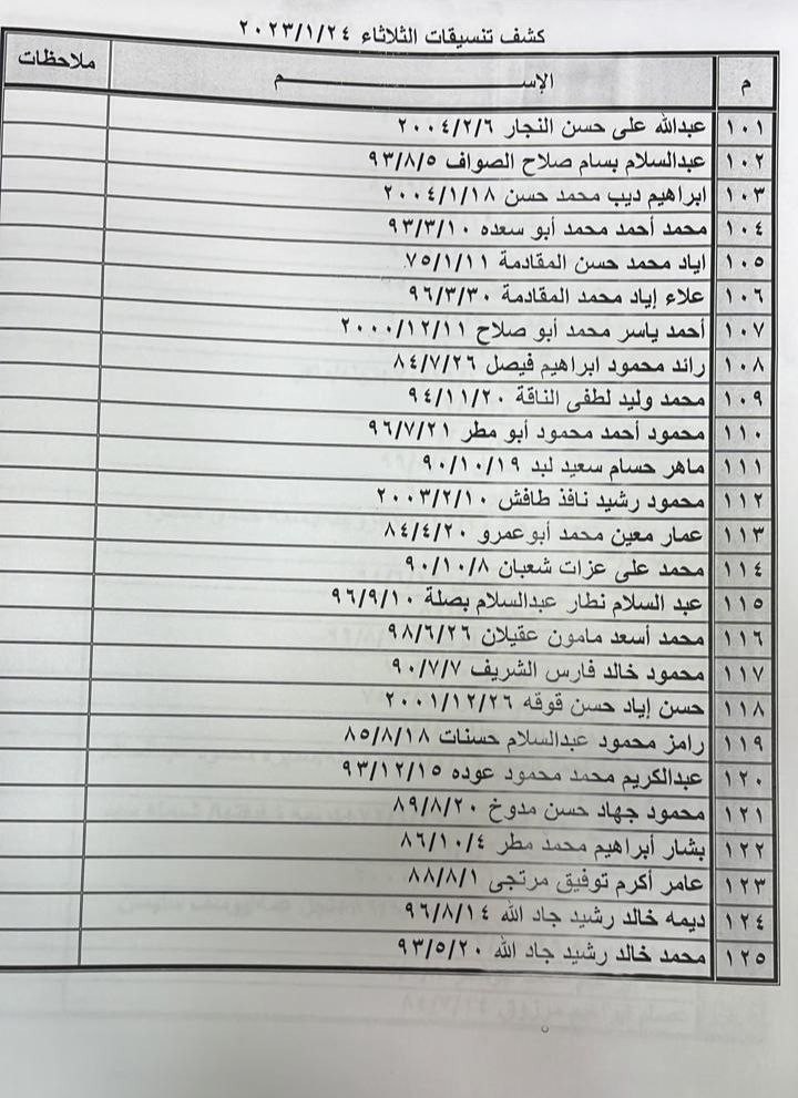 كشف التنسيقات المصرية للسفر غدًا الثلاثاء.jpg