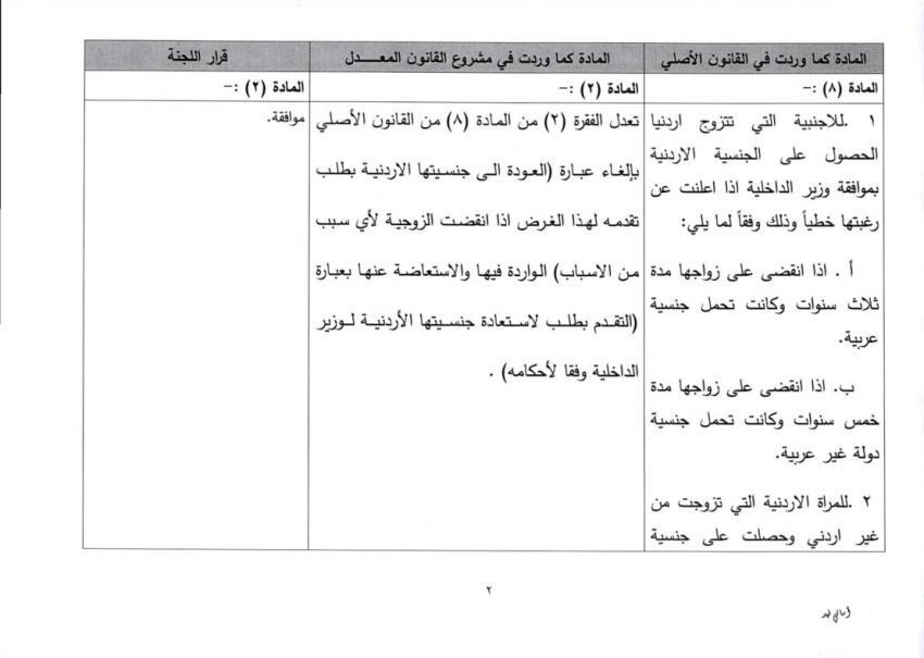 ماذا يعني تعديل قانون الجنسية لسنة 2022 للأردنيات المتزوجات؟ 2.jpg
