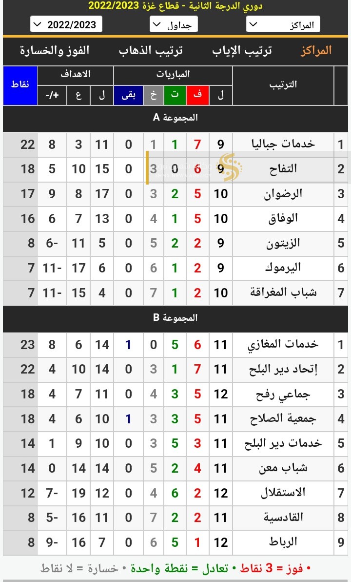 ترتيب دوري الدرجة الثانية بغزة