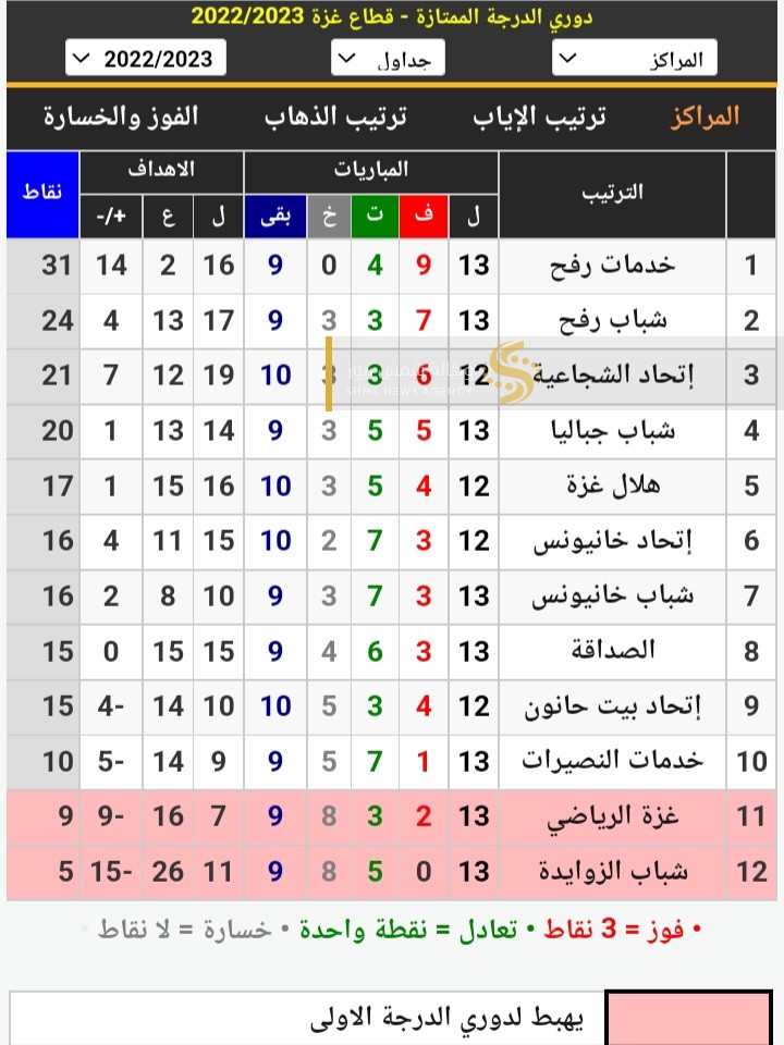 ترتيب دوري 