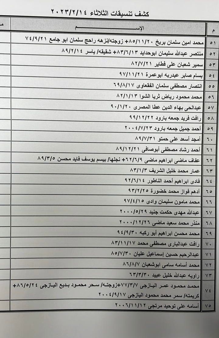 كشف التنسيقات المصرية للسفر غدًا الثلاثاء.jpg