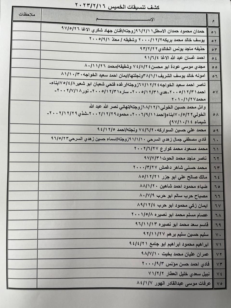 كشف التنسيقات المصرية.jpg