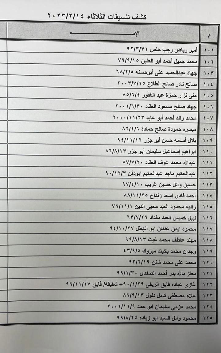 كشف التنسيقات المصرية للسفر غدًا الثلاثاء 5.jpg