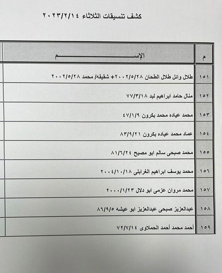 كشف التنسيقات المصرية للسفر غدًا الثلاثاء 6.jpg