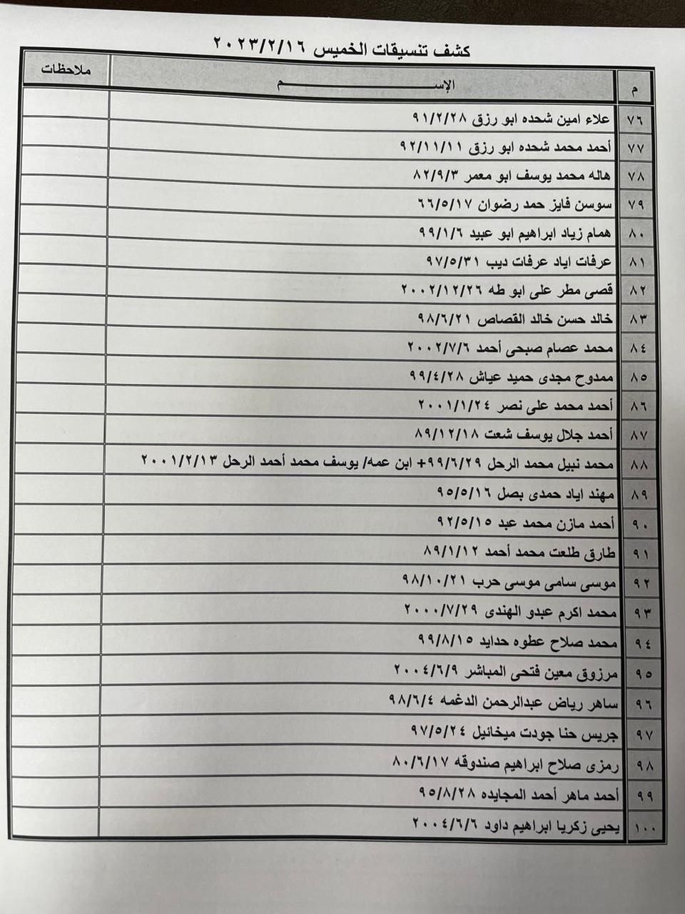 كشف التنسيقات المصرية 7.jpg