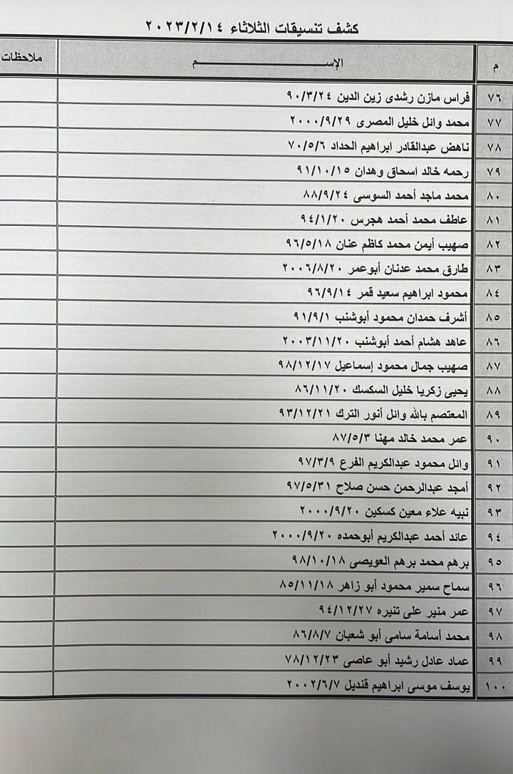 كشف التنسيقات المصرية للسفر غدًا الثلاثاء 3.jpg