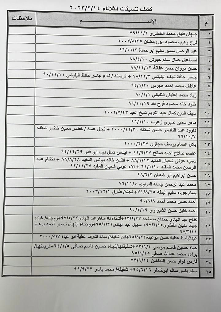 كشف التنسيقات المصرية للسفر غدًا الثلاثاء 2.jpg