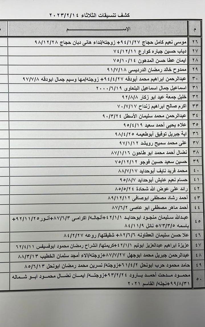 كشف التنسيقات المصرية للسفر غدًا الثلاثاء 1.jpg