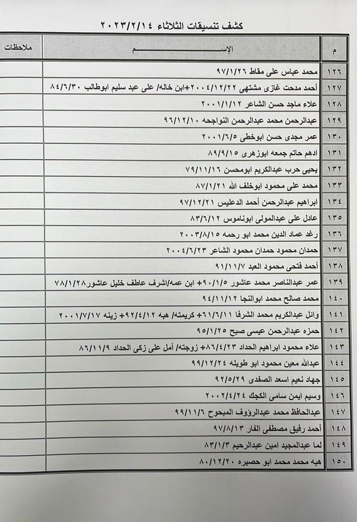 كشف التنسيقات المصرية للسفر غدًا الثلاثاء 4.jpg