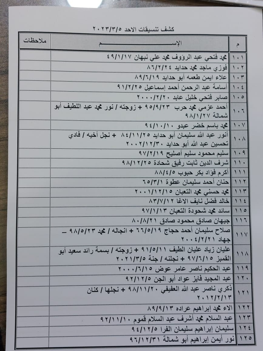 كشف التنسيقات المصرية للسفر 1.jpg