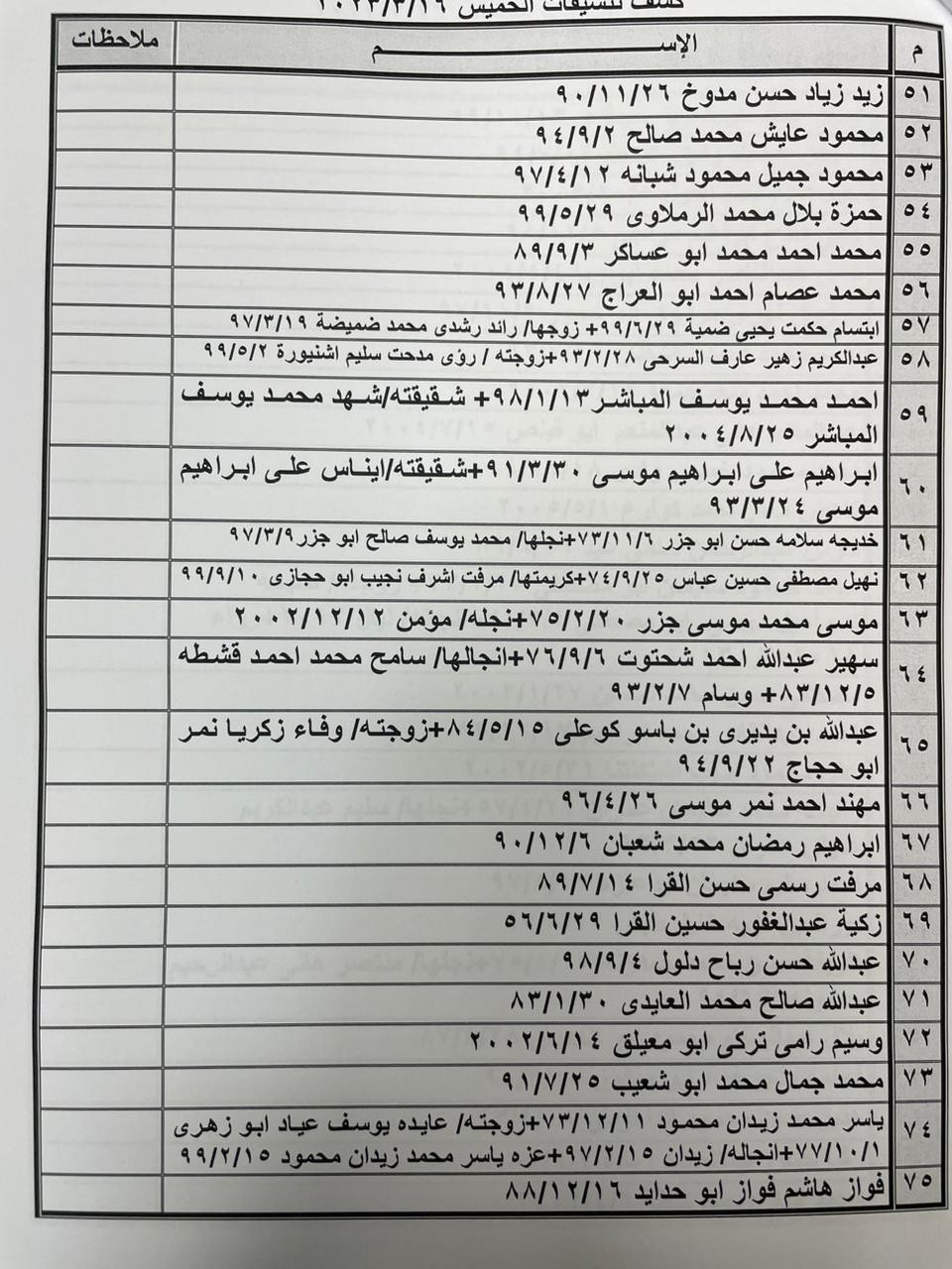 كشف تنسيقات مصرية للسفر  2.jpg