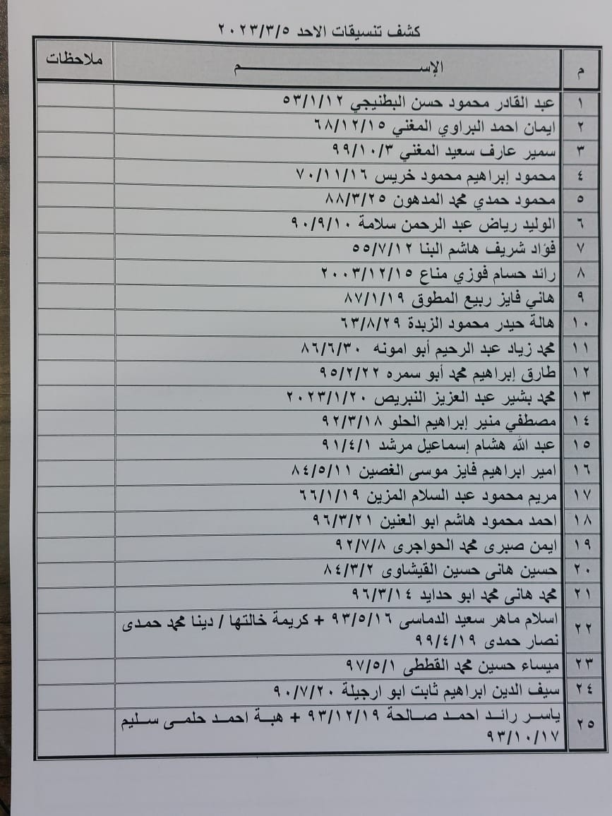 كشف التنسيقات المصرية للسفر 7.jpg