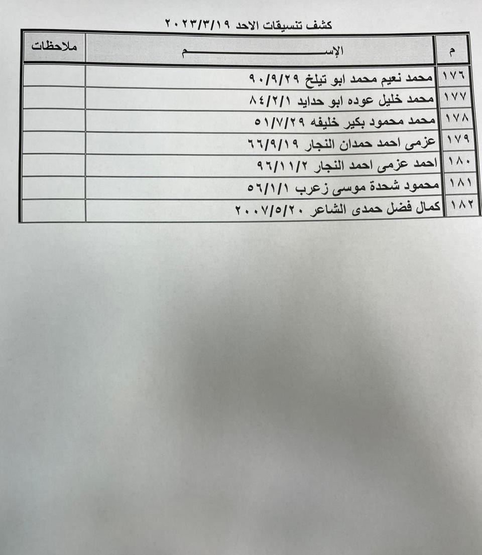 كشف التنسيقات المصرية للسفر غدًا الأحد 1.jpeg