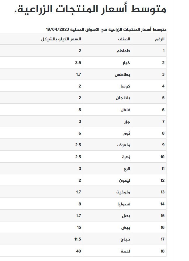 قائمة بأسعار الدجاج والخضروات في غزة.jpg
