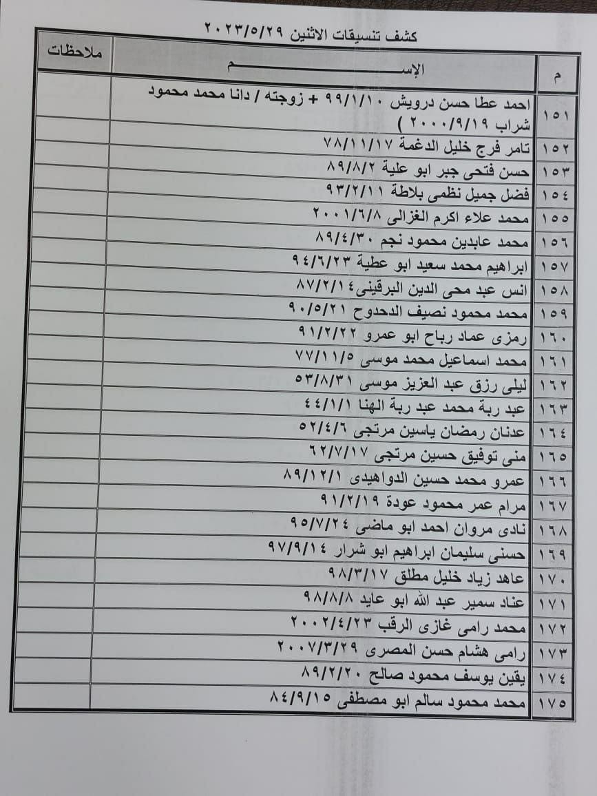 كشف السفر يوم الاثنين 29 مايو 2023.jpg