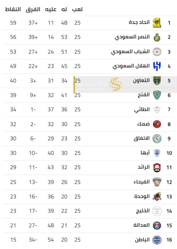 ترتيب الدوري السعودي 2023