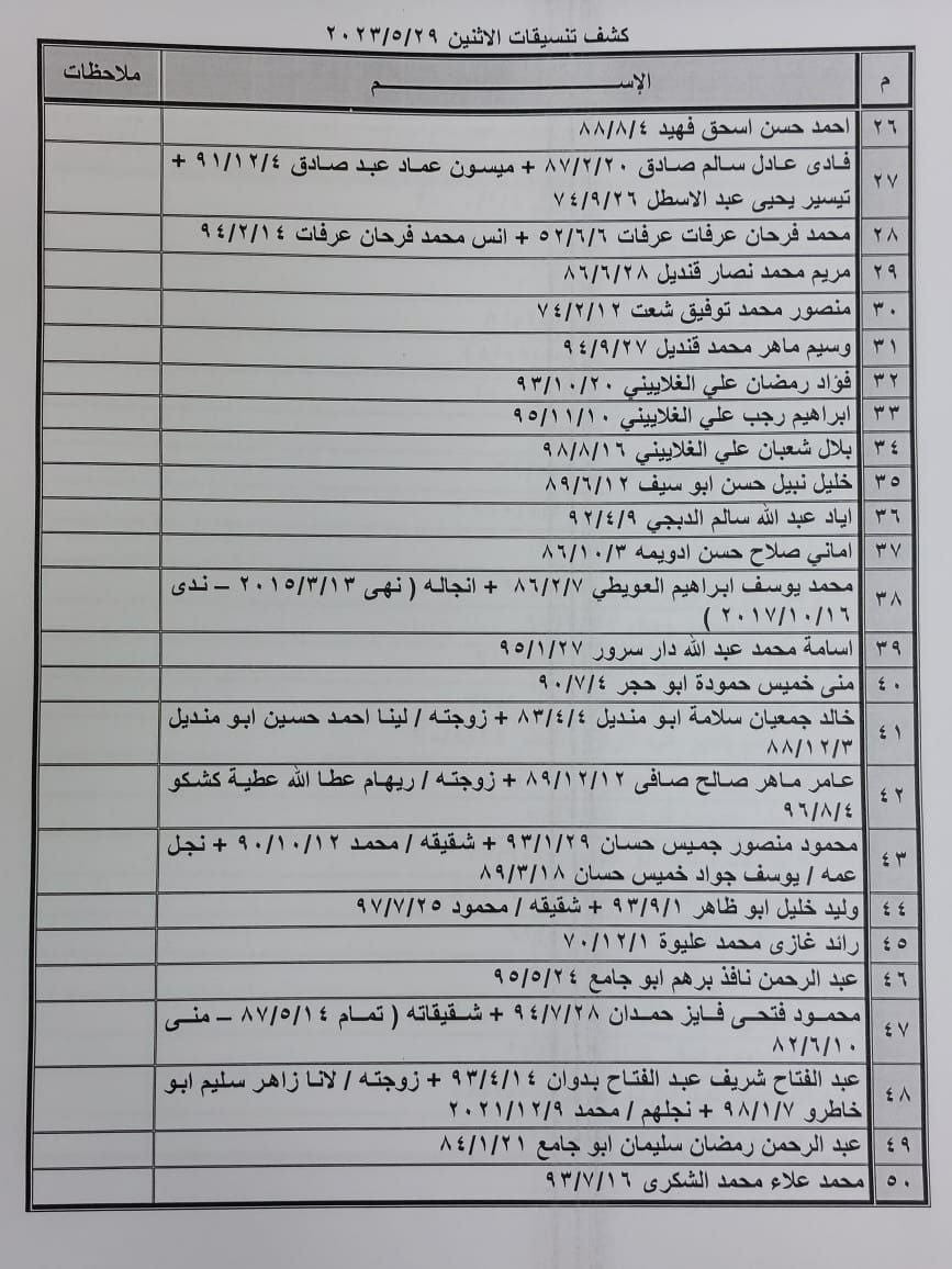 كشف السفر يوم الاثنين 29 مايو 2023 2.jpg