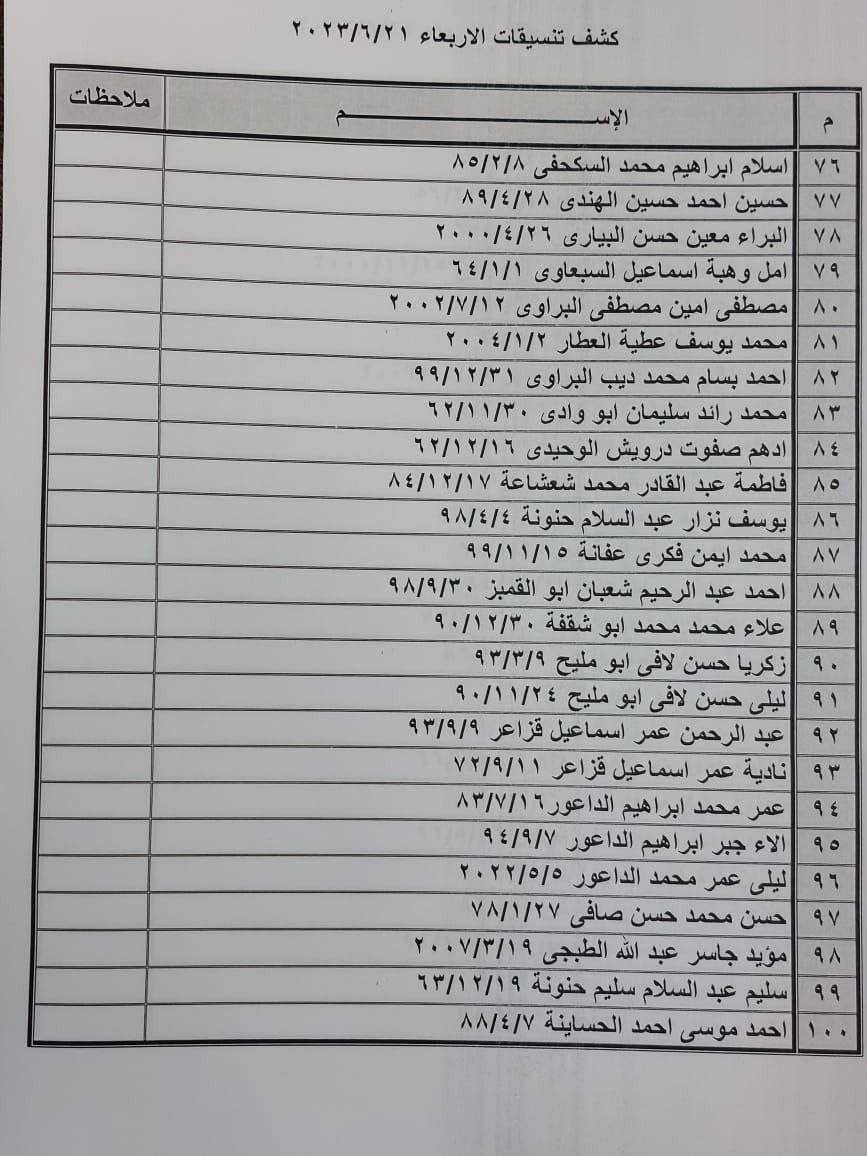 كشف تنسيقات الأربعاء 4.jpg