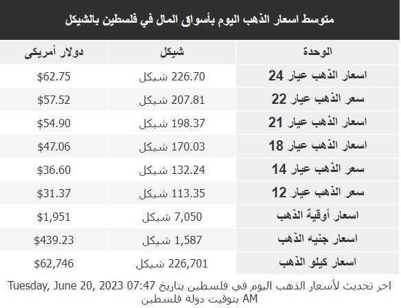 الذهب الثلاثاء.JPG