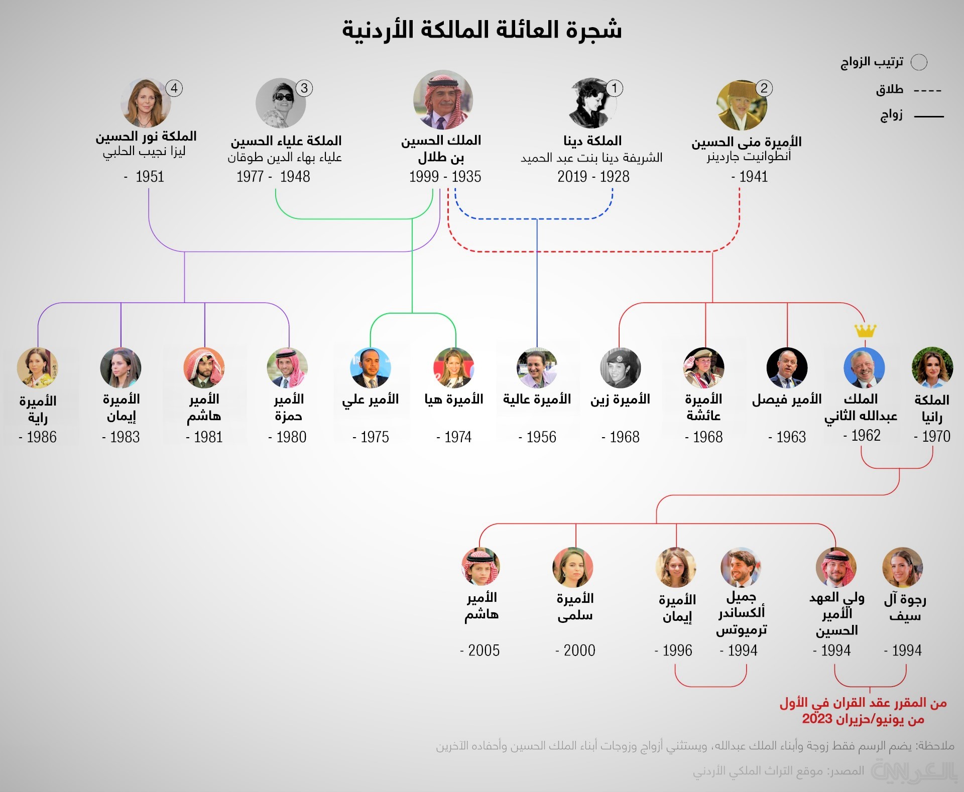 فيديو بث مباشر زفاف ولي العهد الأمير الحسين ورجوة ال سيف – تفاصيل مراسم حفل الزفاف الملكي.jpg