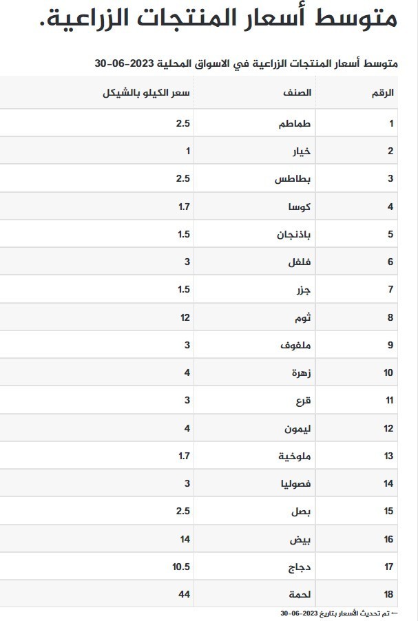 أسعار الخضراوات الجمعة.jpg