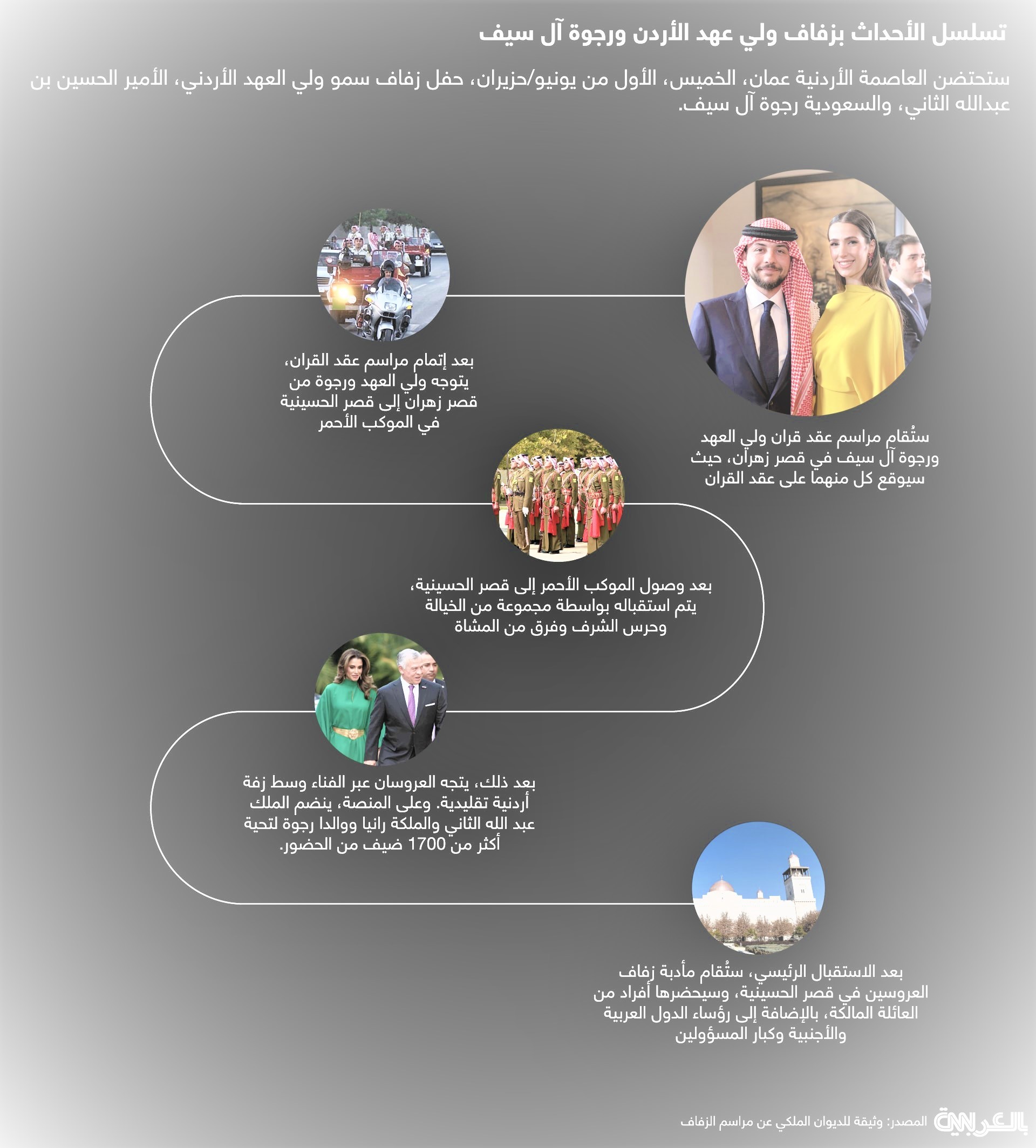 بث مباشر زفاف ولي العهد الأمير الحسين ورجوة ال سيف – تفاصيل مراسم حفل الزفاف الملكي.jpg