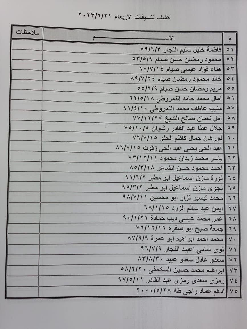 كشف تنسيقات الأربعاء 3.jpg