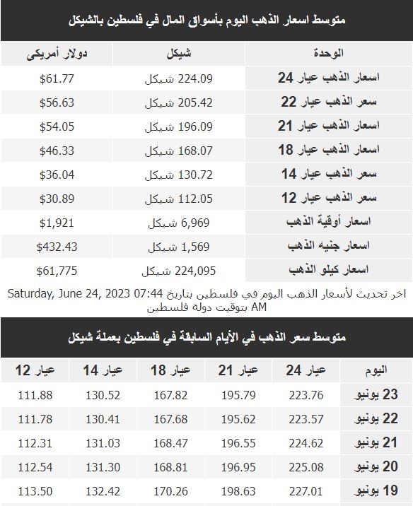 أسعار الذهب في فلسطين اليوم السبت.JPG