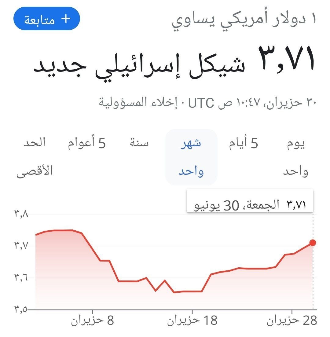 الدولار.jpeg