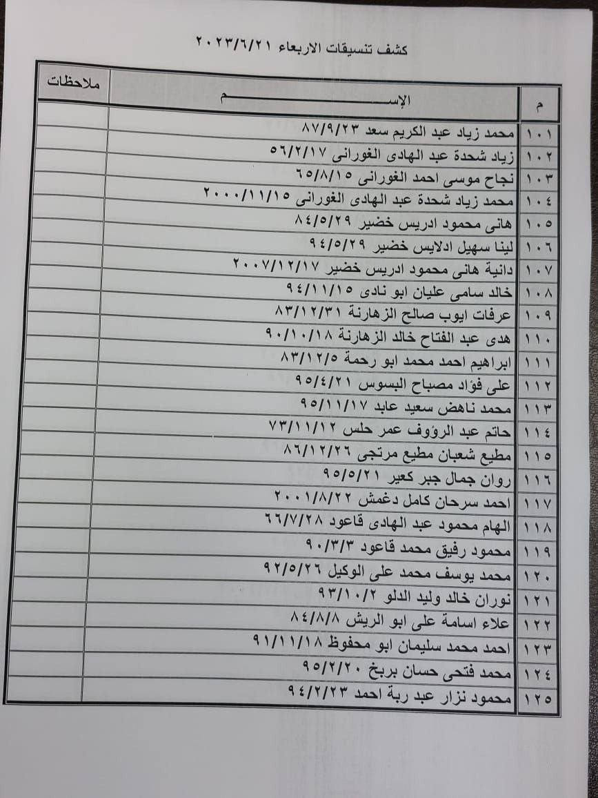 كشف تنسيقات الأربعاء 5.jpg