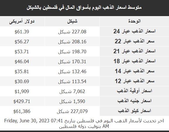 أسعار الذهب الجمعة.JPG