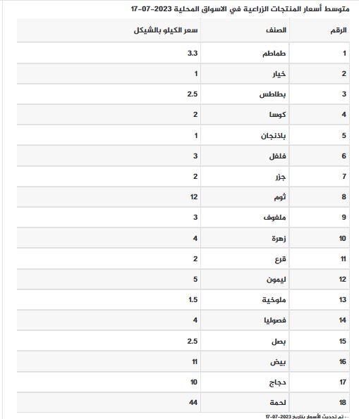 قائمة بأسعار الخضروات واللحوم والدجاج.JPG