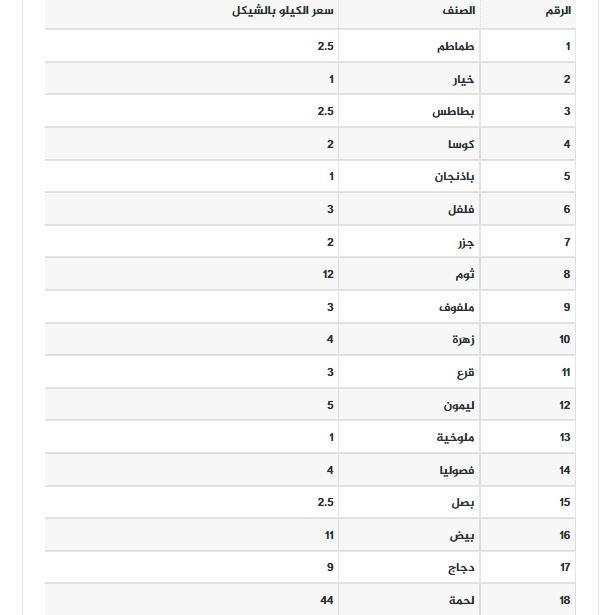 أسعار الخضروات.jpg