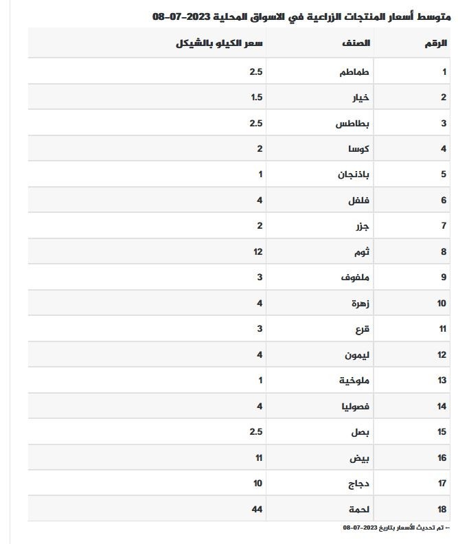 أسعار الدجاج والخضروات اليوم السبت.jpg