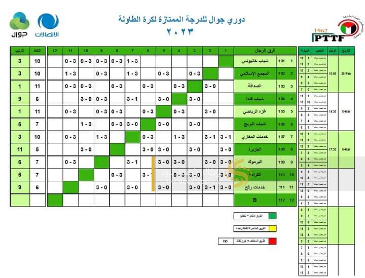 جدول ترتيب دوري الدرجة الممتازة لكرة الطاولة