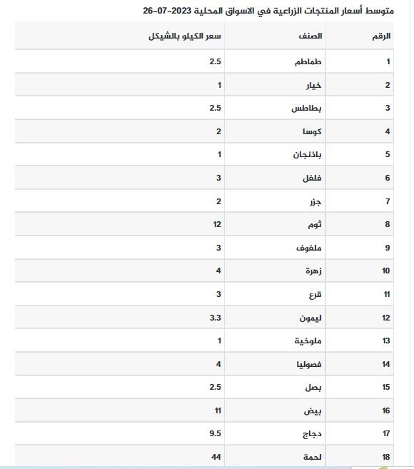 أسعار الخضروات في غزة.JPG