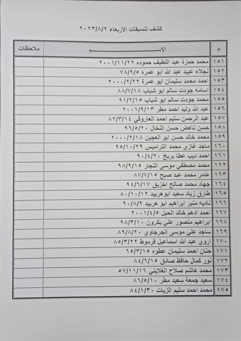 كشف التنسيقات المصرية للسفر عبر معبر رفح يوم الأربعاء 4.jpeg