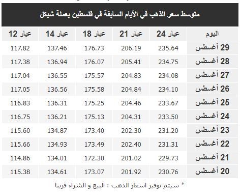 أسعار الذهب اليوم بالدولار الامريكي.JPG