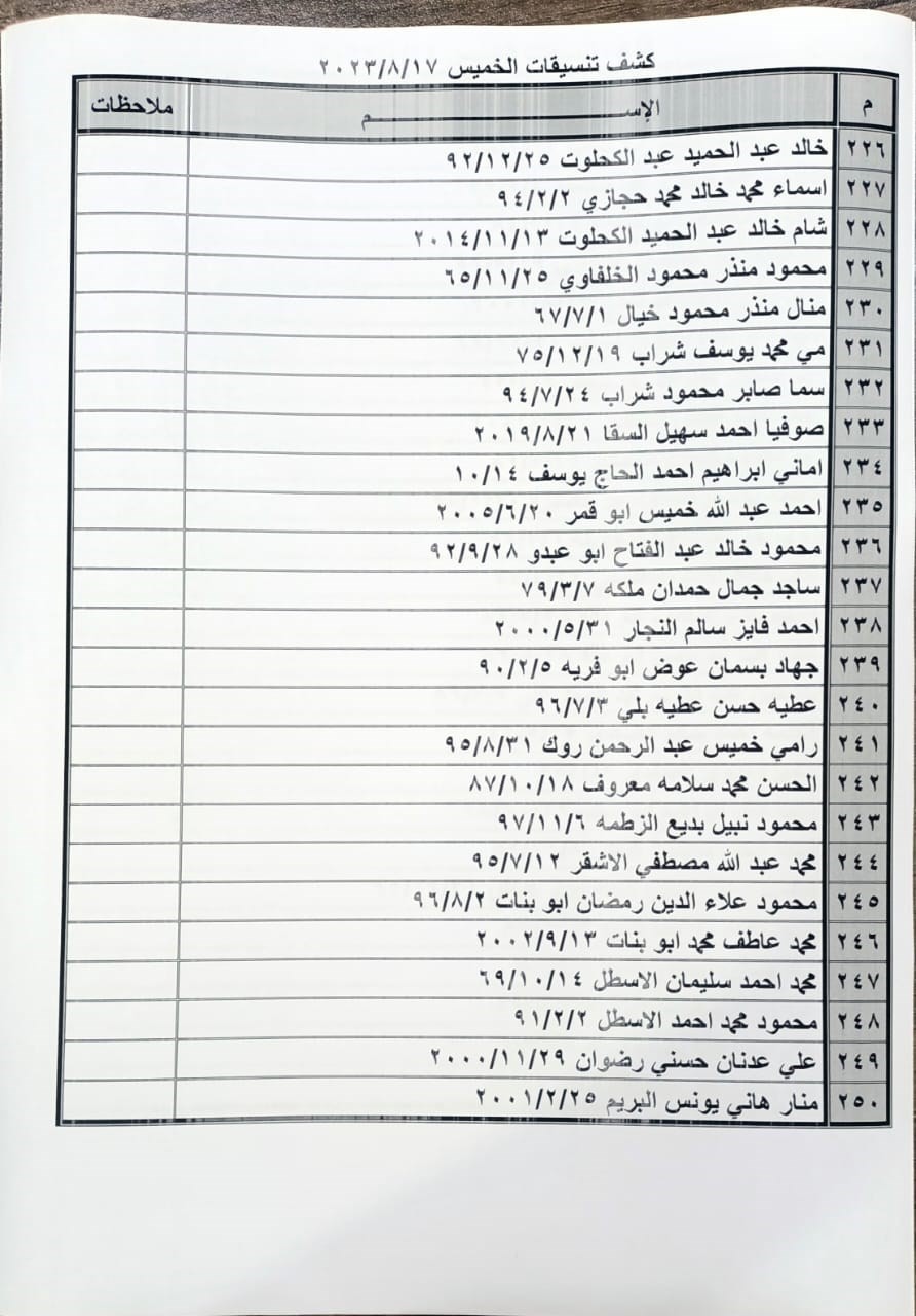 كشف التنسيقات المصرية الخميس 1.jpeg